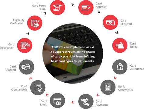 smart card management software